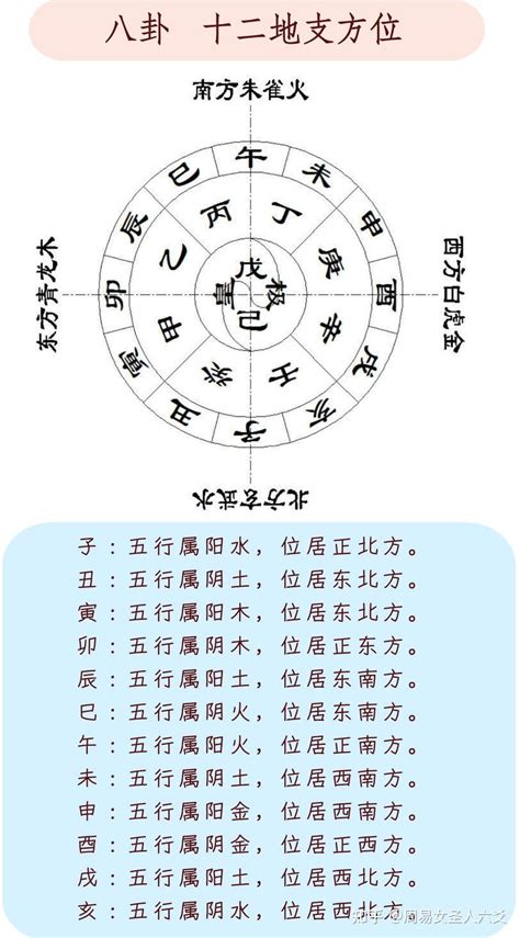 申 方位|八字十二地支詳解——申